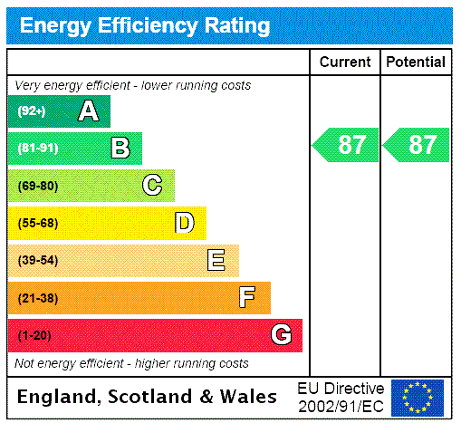 This property has an EPC rating of B, with an energy efficiency rating of 87