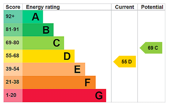 This property has an EPC rating of D, with an energy efficiency rating of 55