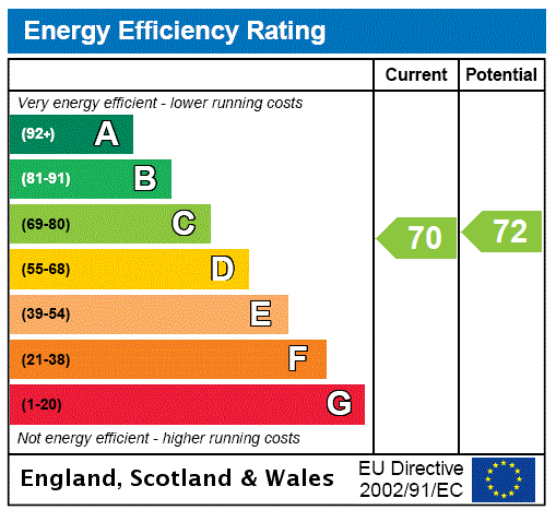 This property has an EPC rating of C, with an energy efficiency rating of 76