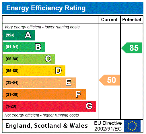 This property has an EPC rating of E, with an energy efficiency rating of 50