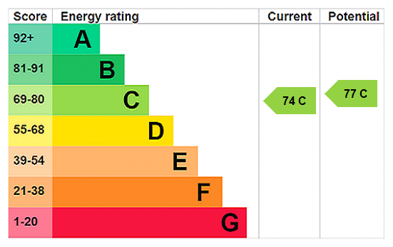 This property has an EPC rating of C, with an energy efficiency rating of 74