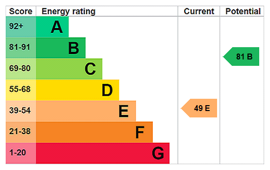This property has an EPC rating of E, with an energy efficiency rating of 49