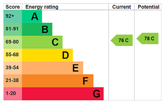 This property has an EPC rating of C, with an energy efficiency rating of 76