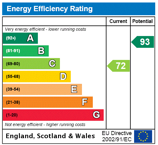 This property has an EPC rating of C, with an energy efficiency rating of 72