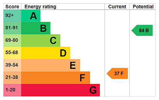 This property has an EPC rating of F, with an energy efficiency rating of 37