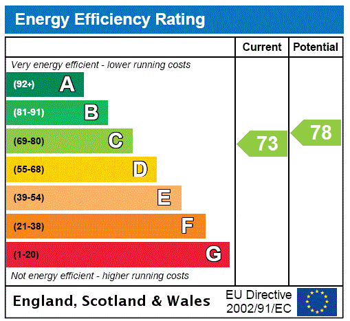 This property has an EPC rating of C, with an energy efficiency rating of 73