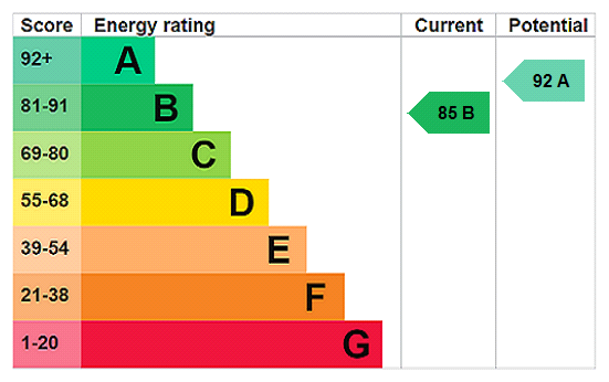 This property has an EPC rating of B, with an energy efficiency rating of 85