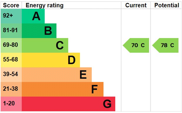 This property has an EPC rating of C, with an energy efficiency rating of 70