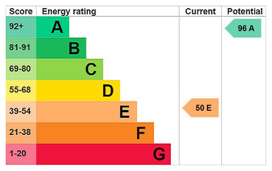 This property has an EPC rating of E, with an energy efficiency rating of 50