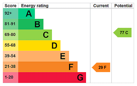 This property has an EPC rating of F, with an energy efficiency rating of 29