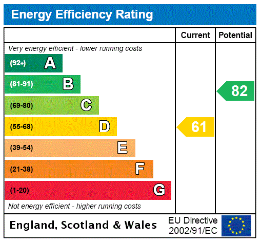 This property has an EPC rating of D, with an energy efficiency rating of 61