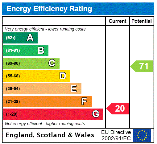 This property has an EPC rating of G, with an energy efficiency rating of 20