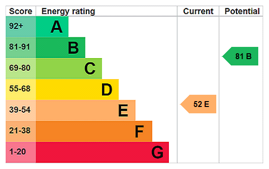This property has an EPC rating of E, with an energy efficiency rating of 52