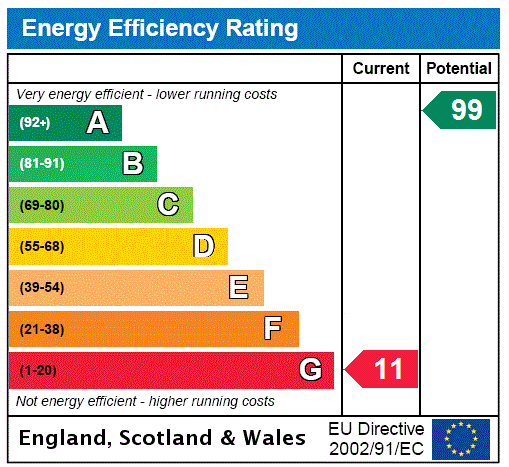 This property has an EPC rating of G, with an energy efficiency rating of 11