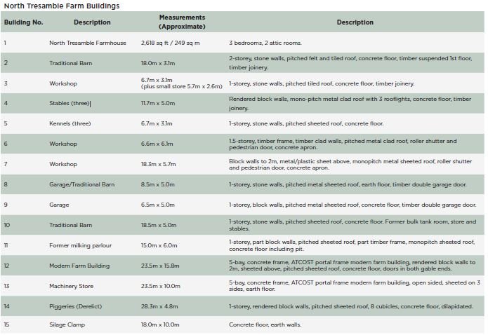 49.95  Farm, Tresamble, Gwennap, TR16 - Sold, Image 1