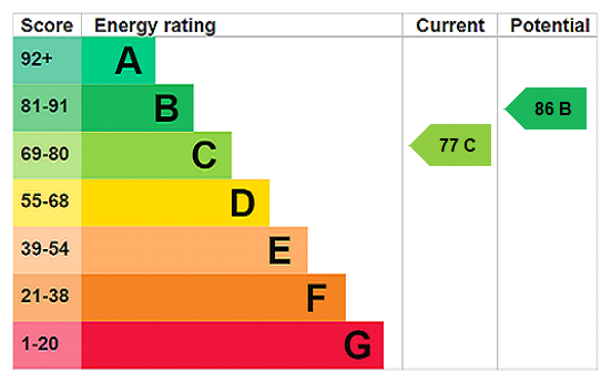 This property has an EPC rating of C, with an energy efficiency rating of 77