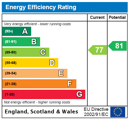 This property has an EPC rating of C, with an energy efficiency rating of 77