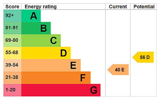 This property has an EPC rating of E, with an energy efficiency rating of 40