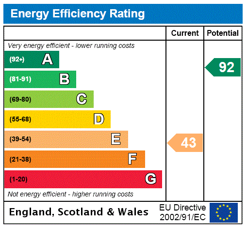 This property has an EPC rating of E, with an energy efficiency rating of 43
