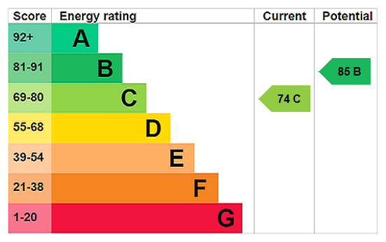 This property has an EPC rating of C, with an energy efficiency rating of 74