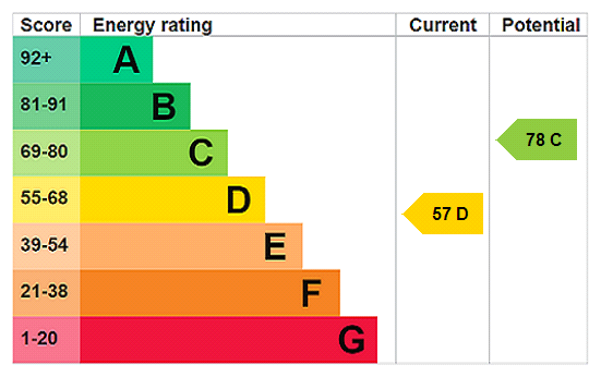 This property has an EPC rating of D, with an energy efficiency rating of 57