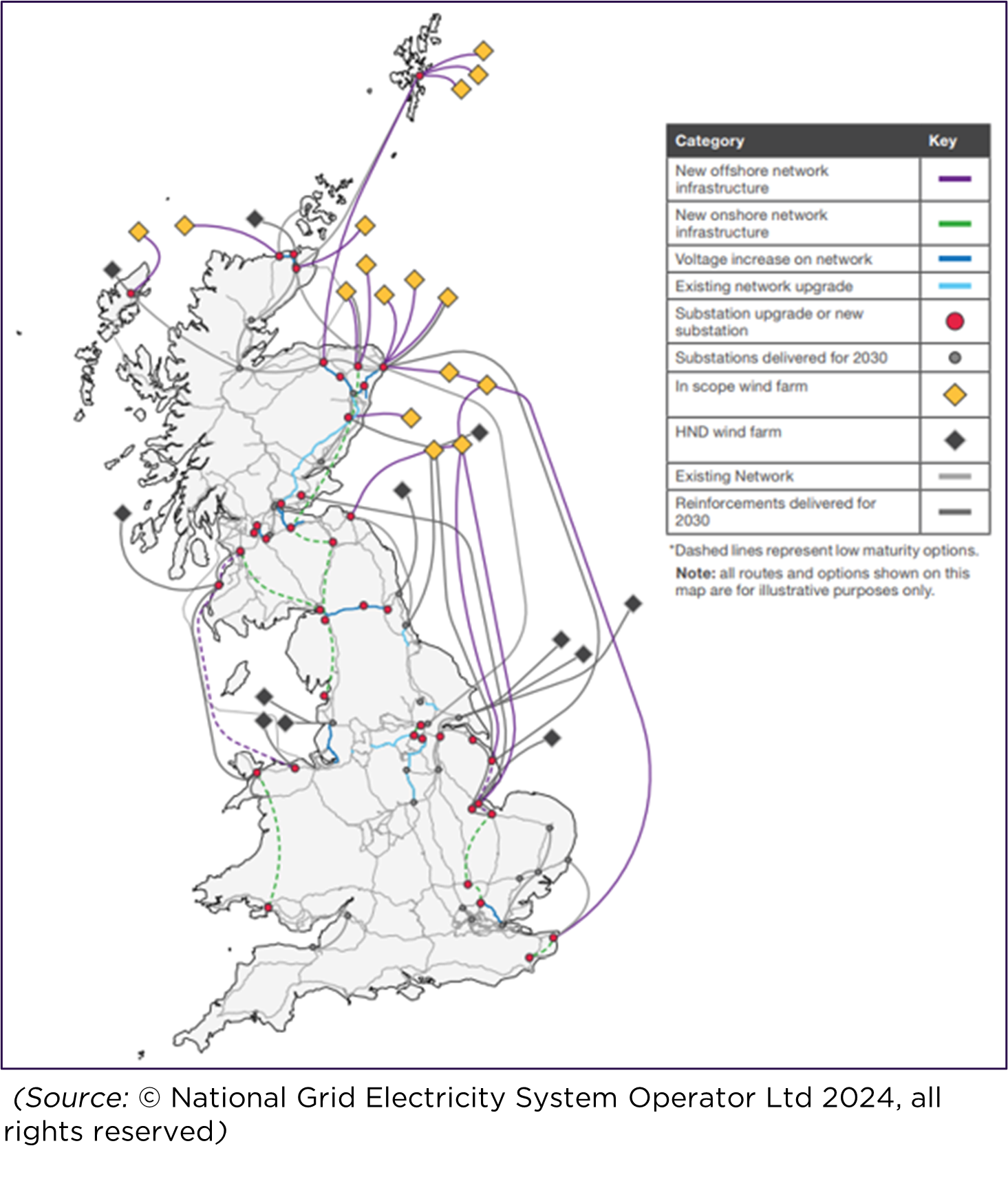 Map of UK electricity network showing offshore and onshore infrastructure, wind farm locations, and planned upgrades with color-coded legend.