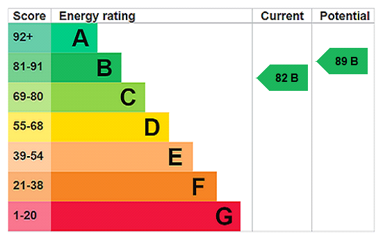 This property has an EPC rating of B, with an energy efficiency rating of 82
