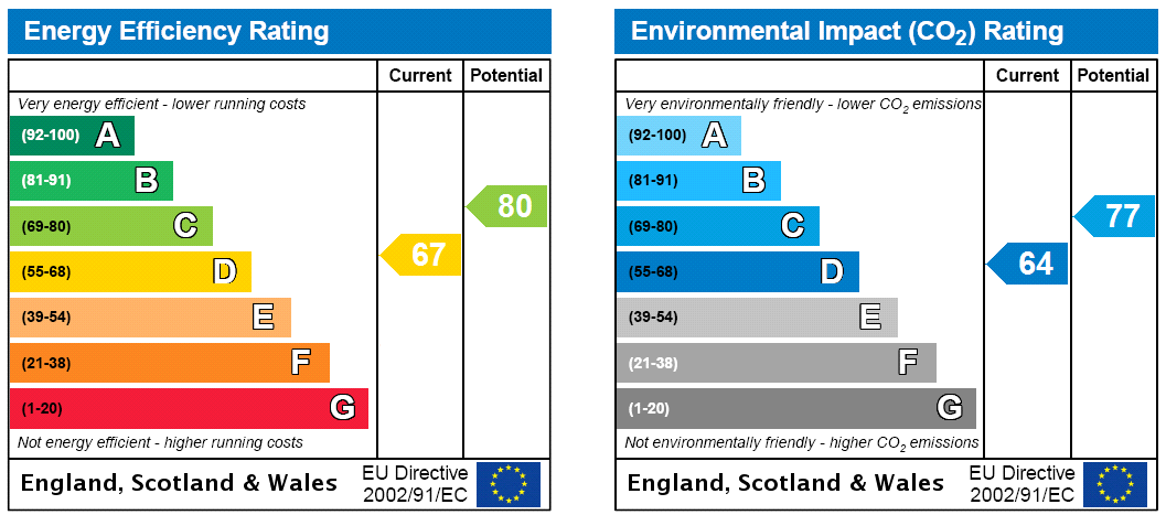 This property has an EPC rating of C, with an energy efficiency rating of 76