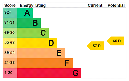 This property has an EPC rating of D, with an energy efficiency rating of 57
