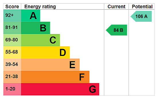 This property has an EPC rating of B, with an energy efficiency rating of 84