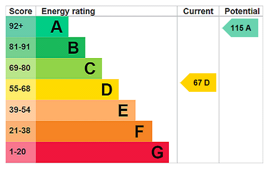 This property has an EPC rating of D, with an energy efficiency rating of 67