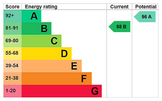 This property has an EPC rating of B, with an energy efficiency rating of 88