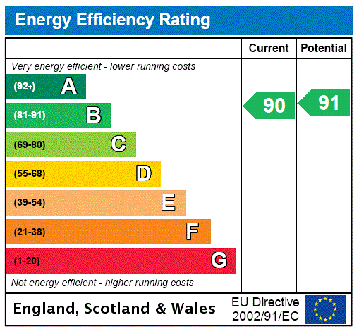 This property has an EPC rating of B, with an energy efficiency rating of 90