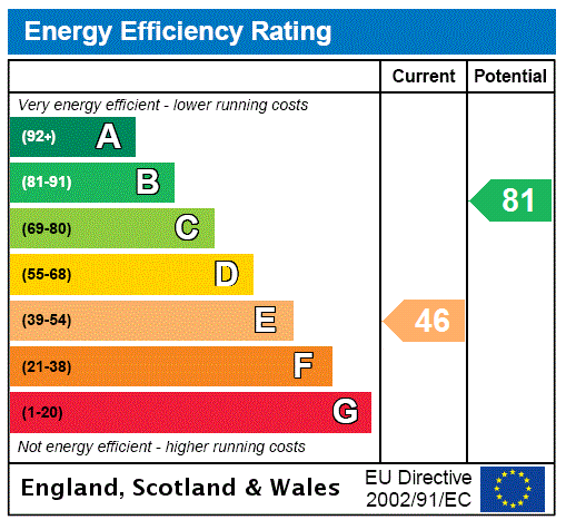 This property has an EPC rating of E, with an energy efficiency rating of 46