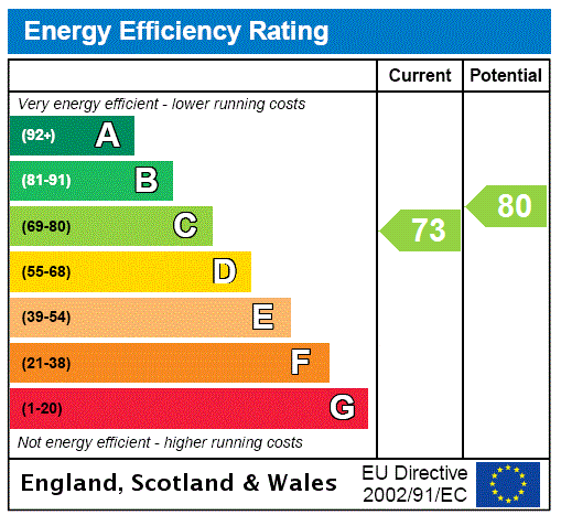 This property has an EPC rating of C, with an energy efficiency rating of 73
