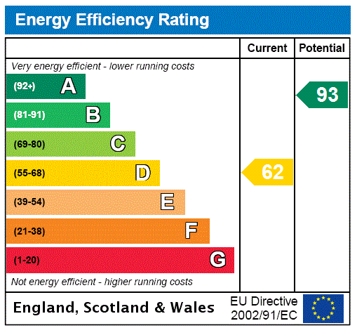 This property has an EPC rating of D, with an energy efficiency rating of 65