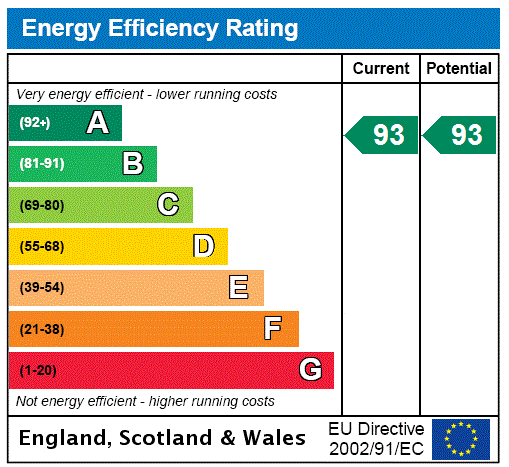 This property has an EPC rating of A, with an energy efficiency rating of 93