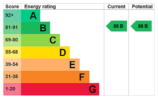 This property has an EPC rating of B, with an energy efficiency rating of 88