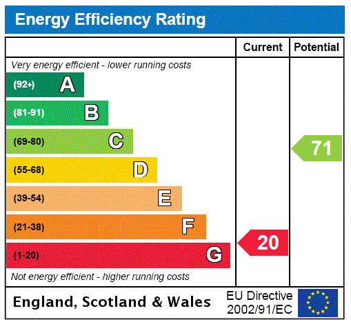 This property has an EPC rating of G, with an energy efficiency rating of 20