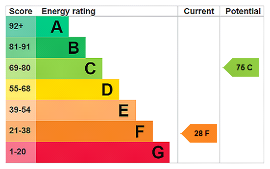 This property has an EPC rating of F, with an energy efficiency rating of 28