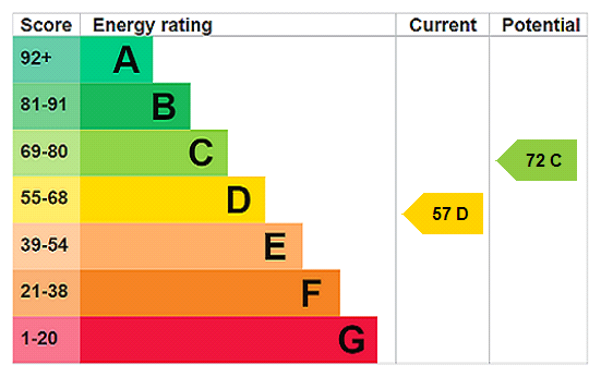 This property has an EPC rating of D, with an energy efficiency rating of 57