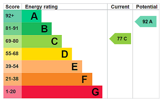 This property has an EPC rating of C, with an energy efficiency rating of 77