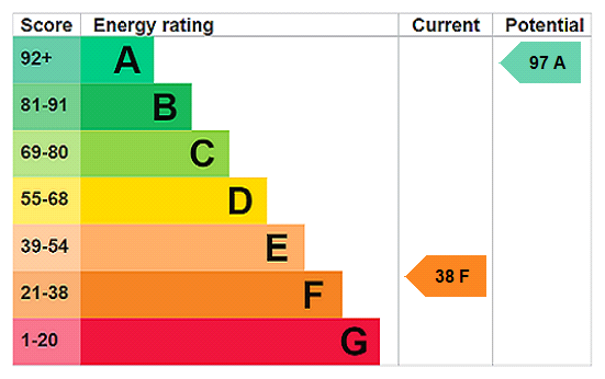 This property has an EPC rating of F, with an energy efficiency rating of 38