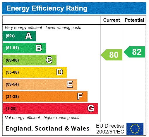 This property has an EPC rating of C, with an energy efficiency rating of 80