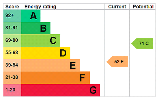 This property has an EPC rating of E, with an energy efficiency rating of 52