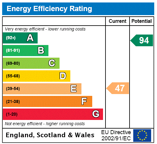 This property has an EPC rating of E, with an energy efficiency rating of 47