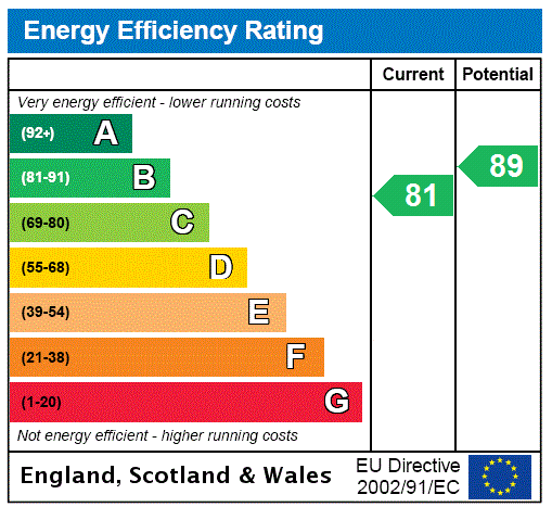 This property has an EPC rating of B, with an energy efficiency rating of 81