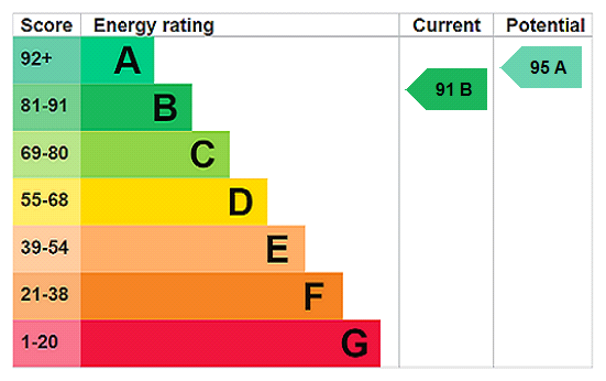 This property has an EPC rating of B, with an energy efficiency rating of 91