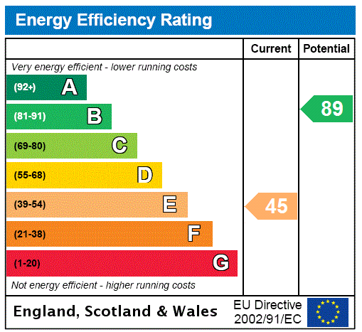 This property has an EPC rating of E, with an energy efficiency rating of 45