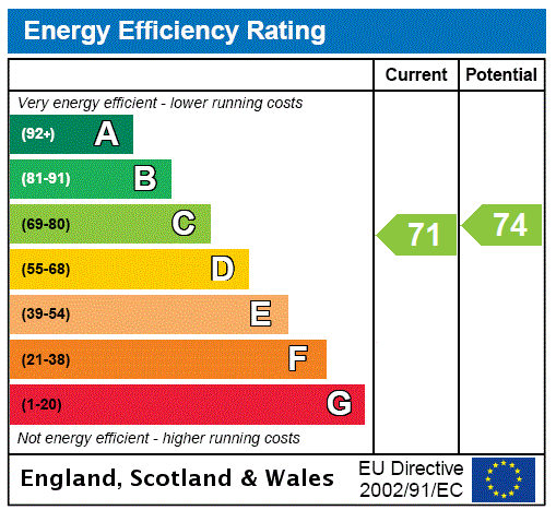 This property has an EPC rating of D, with an energy efficiency rating of 68